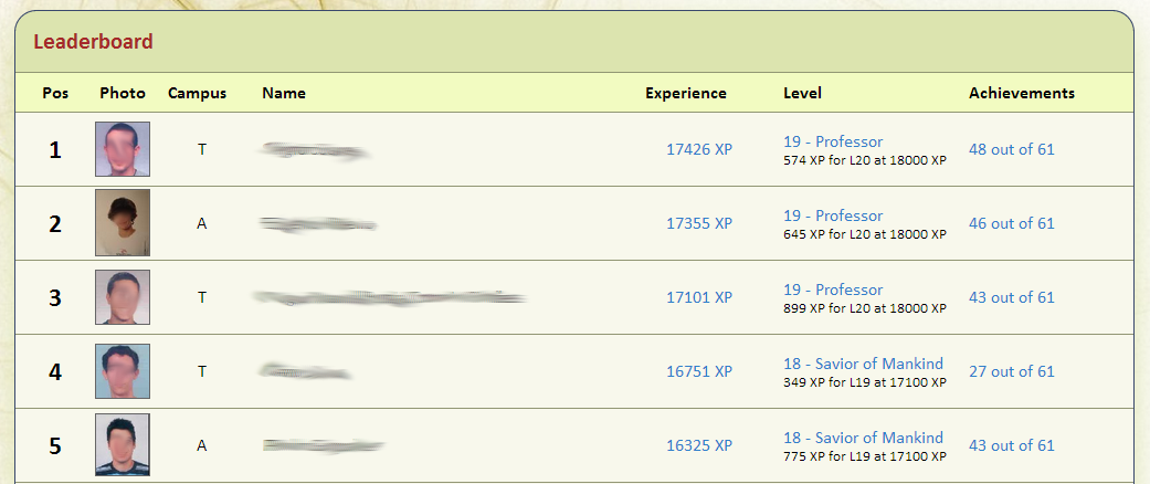 Leaderboard